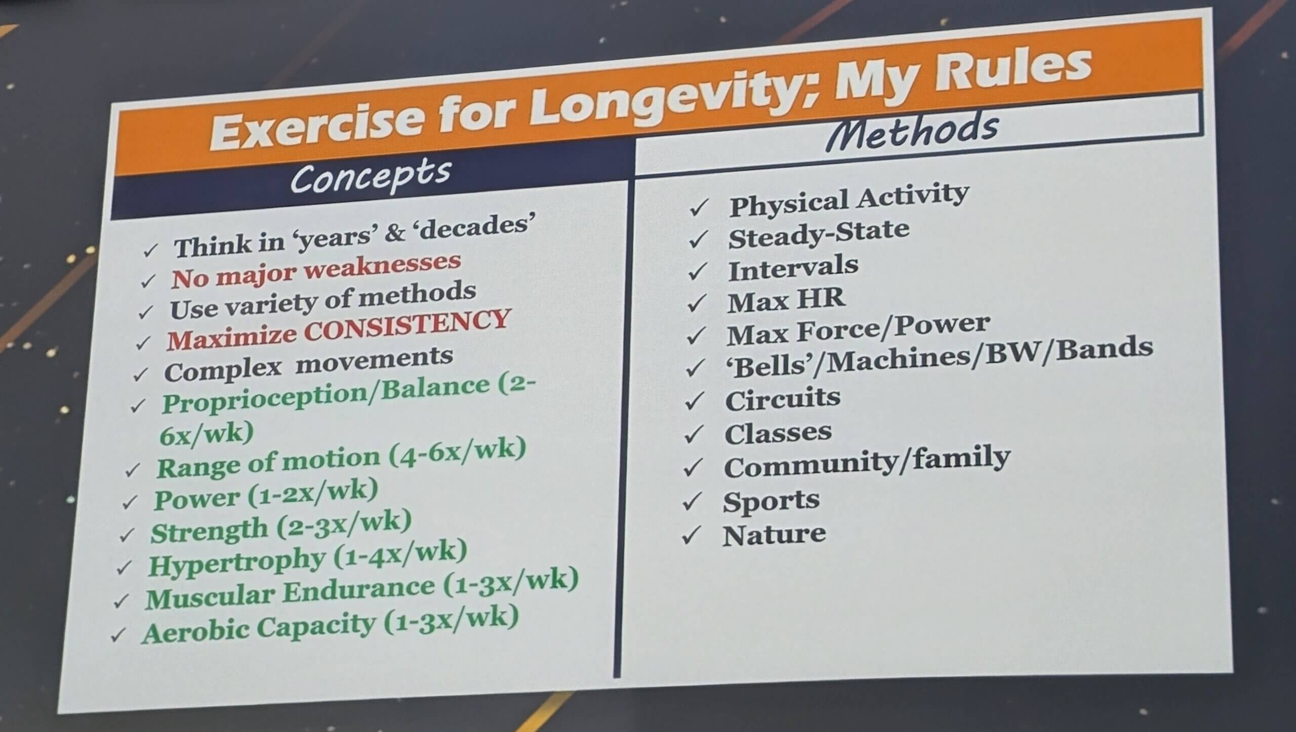 Exercise for Longevity