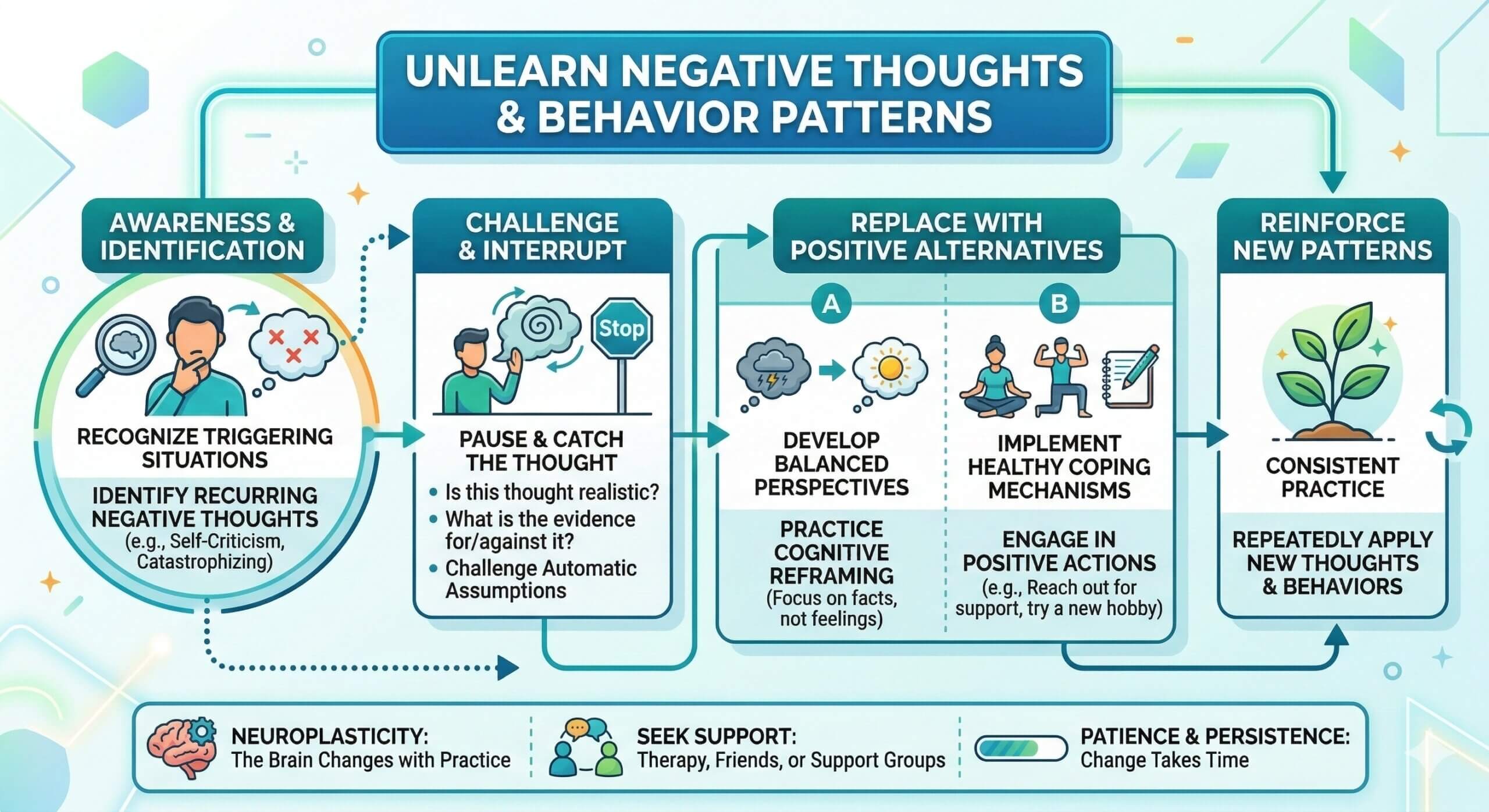 Unlearn Negative Thoughts Behaviors Patterns