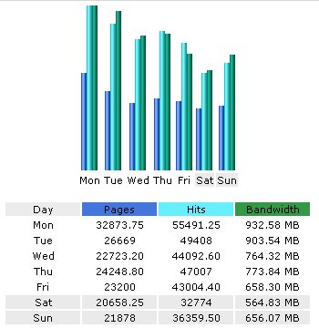 traffic stats month of October 2008